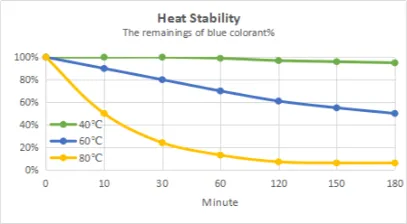sp_Stability - Heat