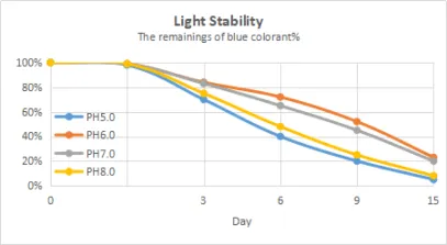 sp_Stability - Light