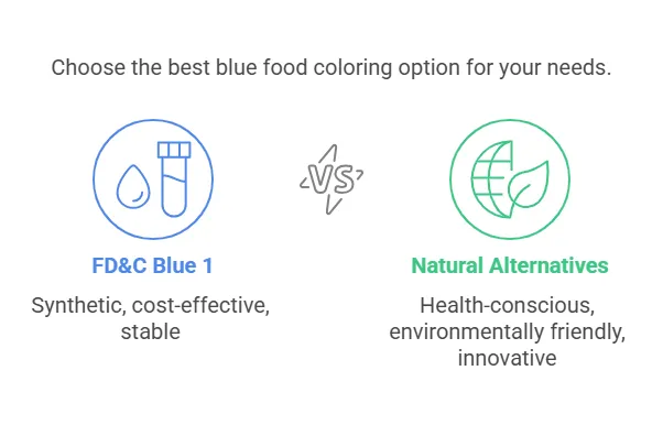 Practical Applications and Considerations