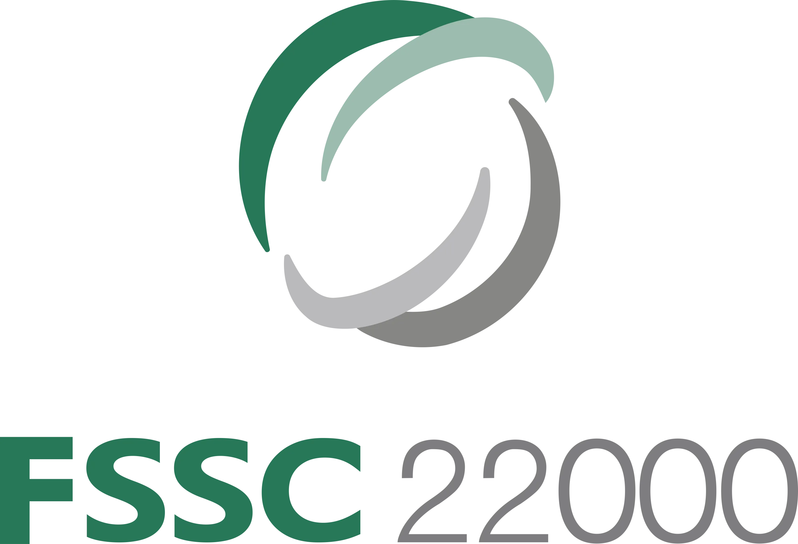 FSSC 22000