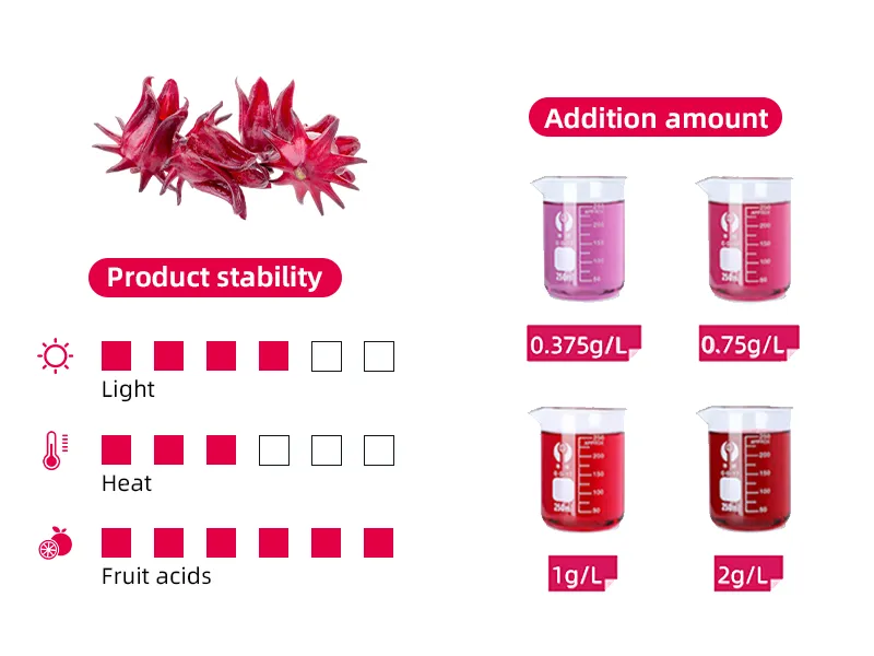 Characteristics and dosage of Hibiscus Extract