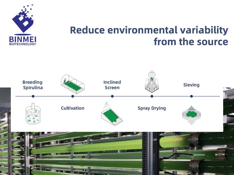 reduce environmental variability from the source