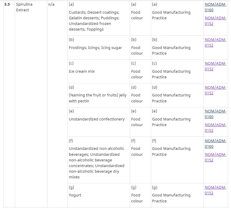 Health Canada-List of Permitted Food Colours (Lists of Permitted Food Additives)
