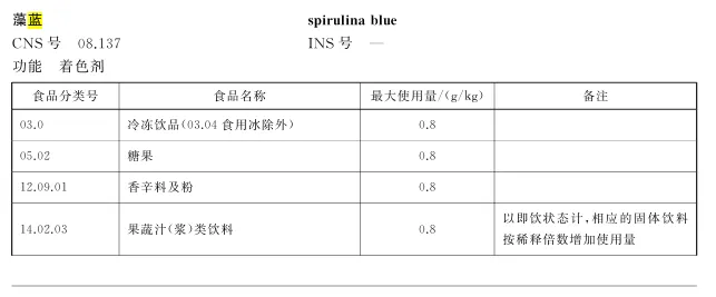 National Health Commission of China (GB 2760)
