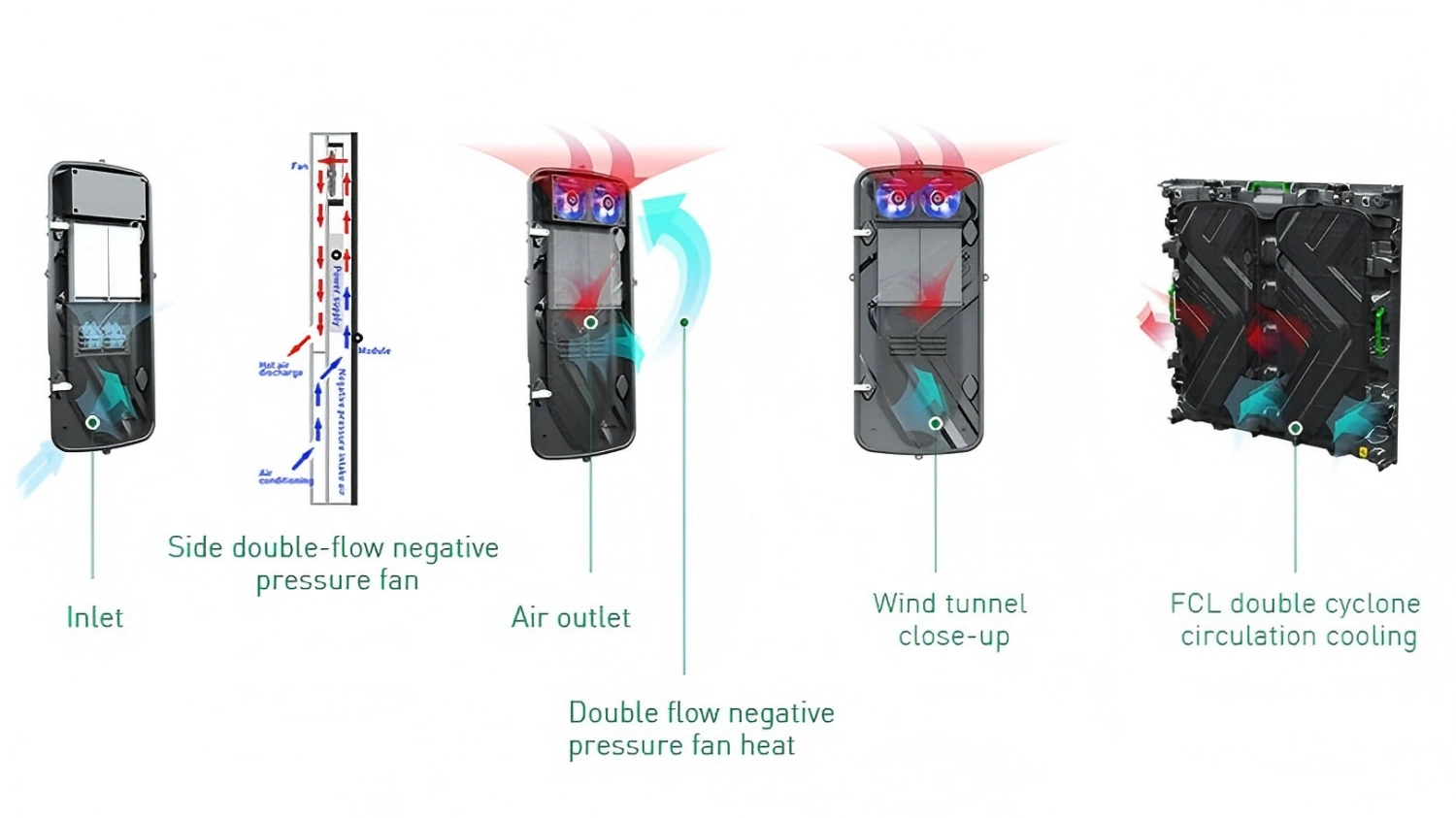 finding a local LED screen installer
