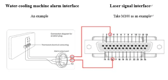  wiring method