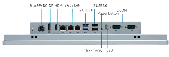 P121-2F Interfaces