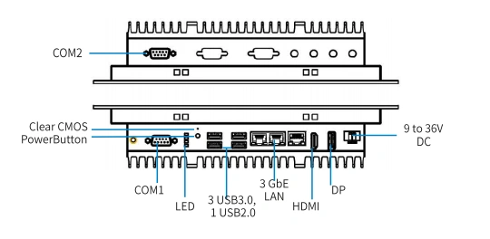 P101-1G Interfaces