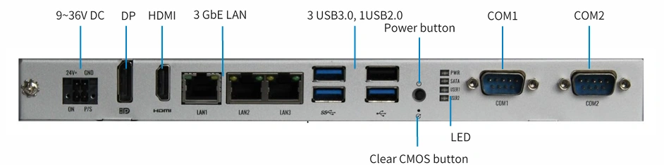 P156-2G Interfaces