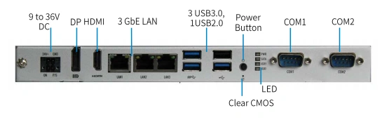 P215-2G Interfaces