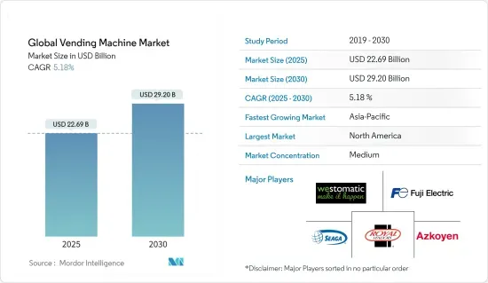Market Research Reports
