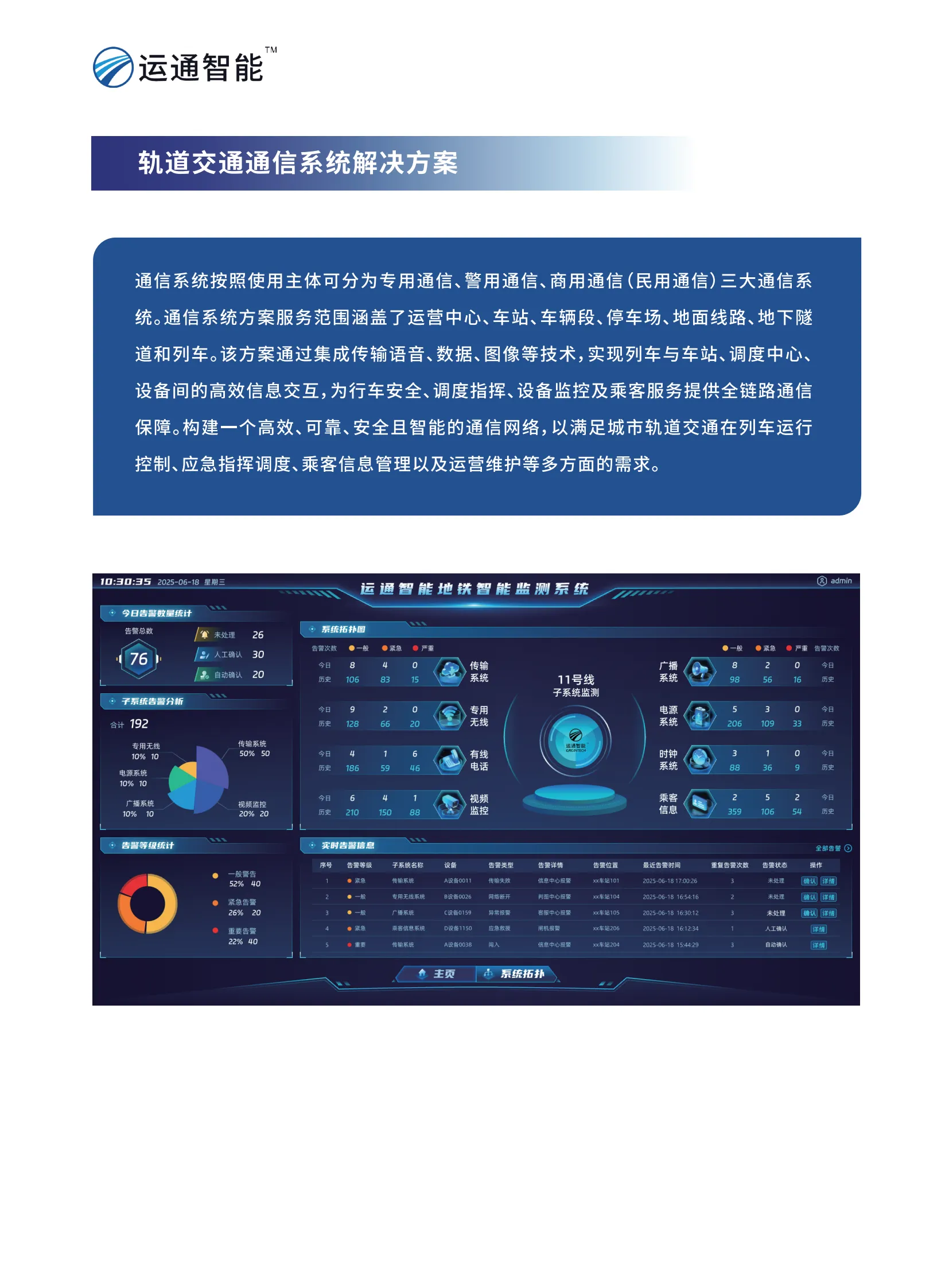 轨道交通通信系统解决方案_01
