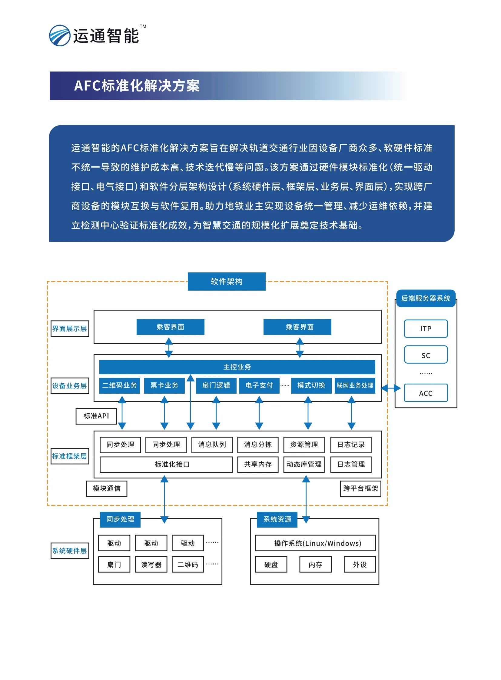AFC标准化解决方案_01