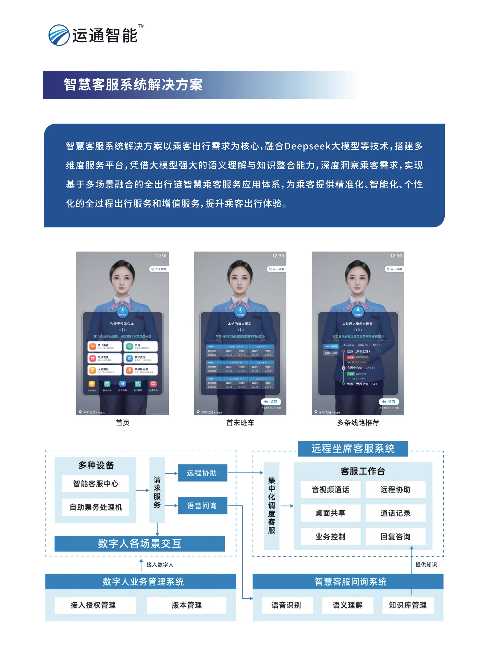 智慧客服系统解决方案_01