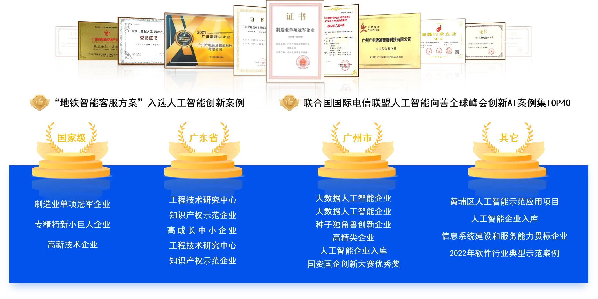 荣誉资质 荣誉资质