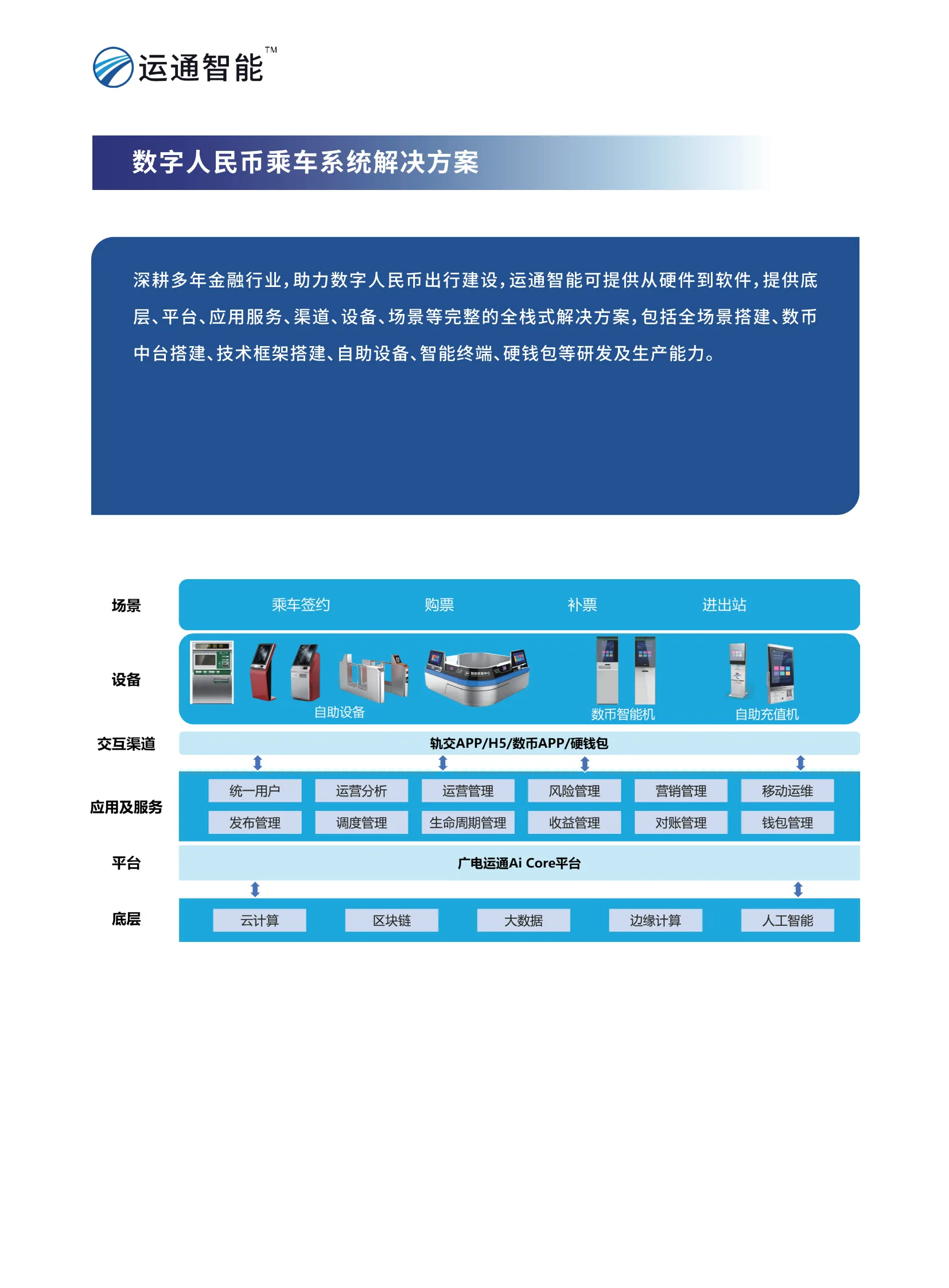 数字人民币乘车系统解决方案_01