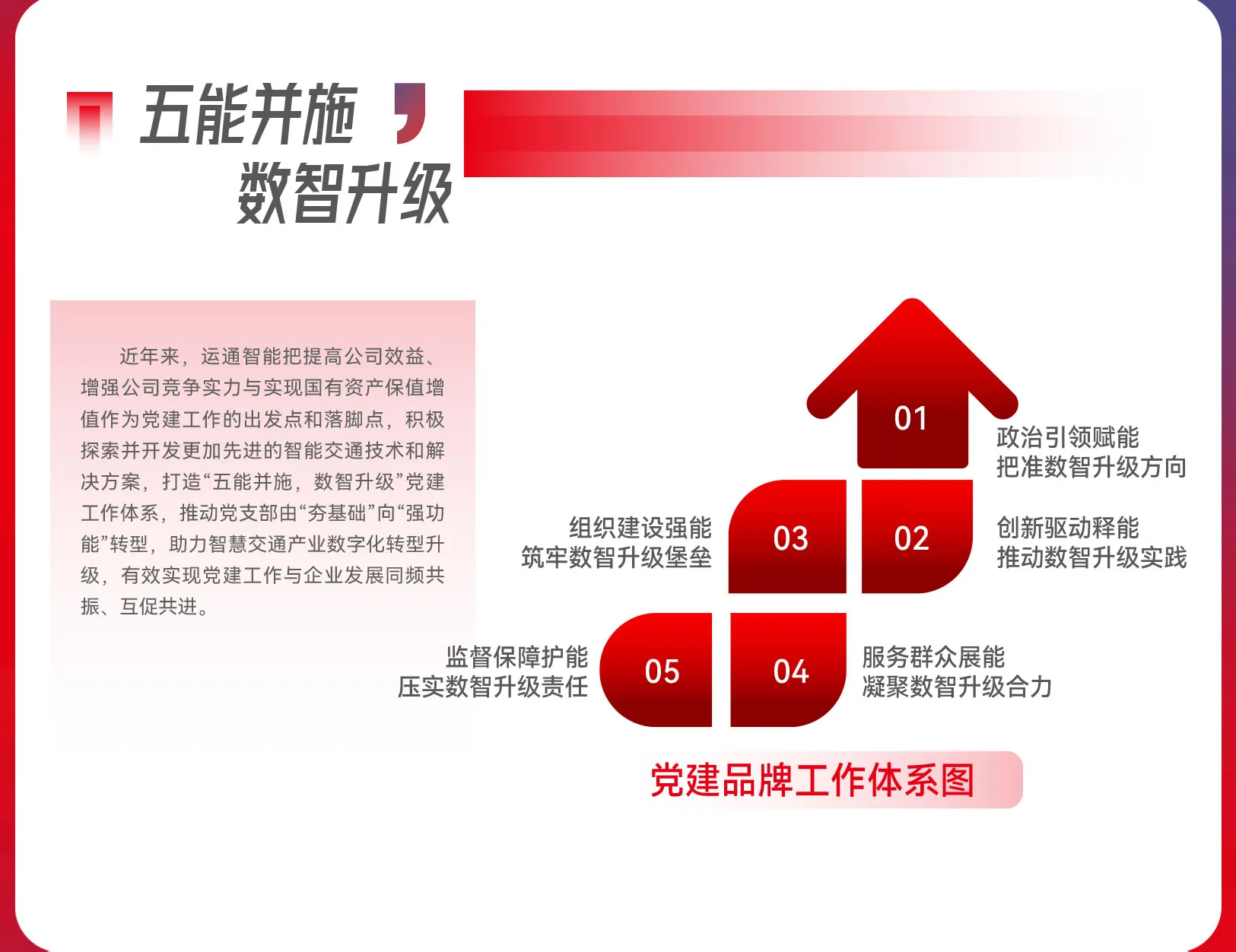 党建介绍2_03