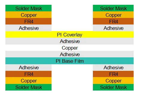 What is Rigid-Flex PCB1