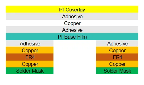 What is Rigid-Flex PCB2