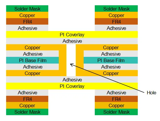 What is Rigid-Flex PCB3