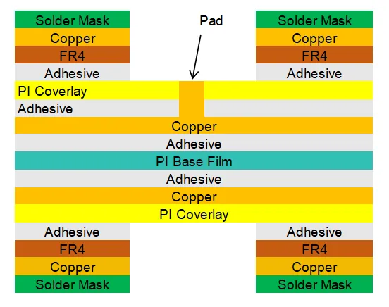 What is Rigid-Flex PCB4