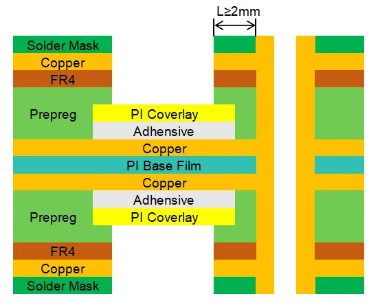 What is Rigid-Flex PCB5