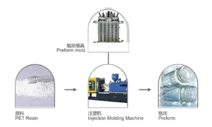 injection blowing machine