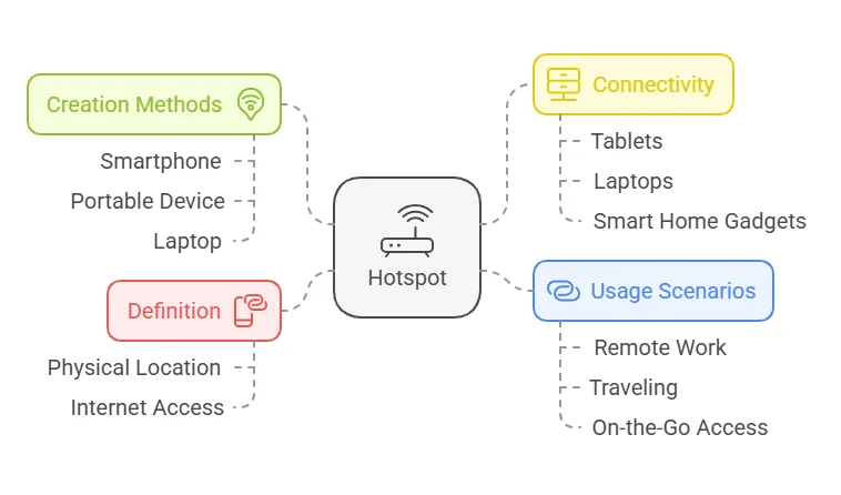 What is a Hotspot_ A Comprehensive Guide - visual selection