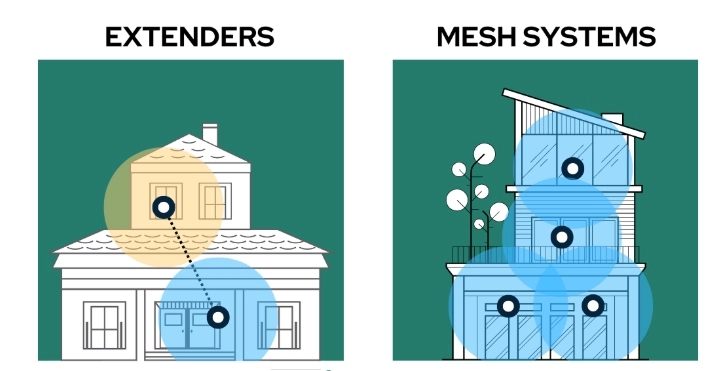 extenders