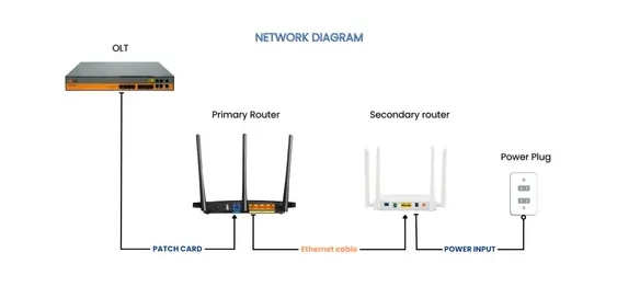 router-extender