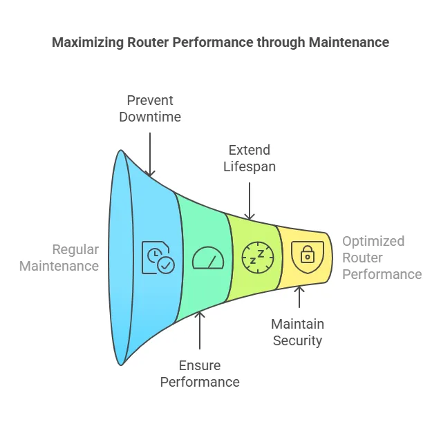 Why is Maintenance and Care Important for Your Industrial 4G Router with SIM Slot