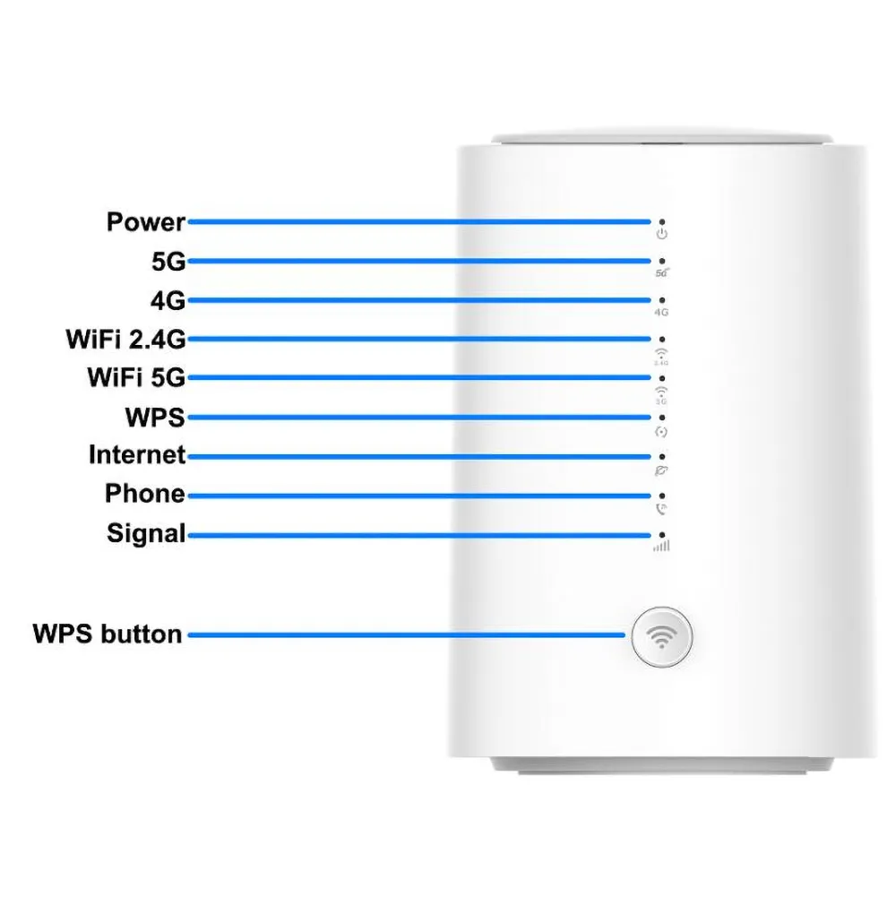 best 5g wifi router with sim card slot
