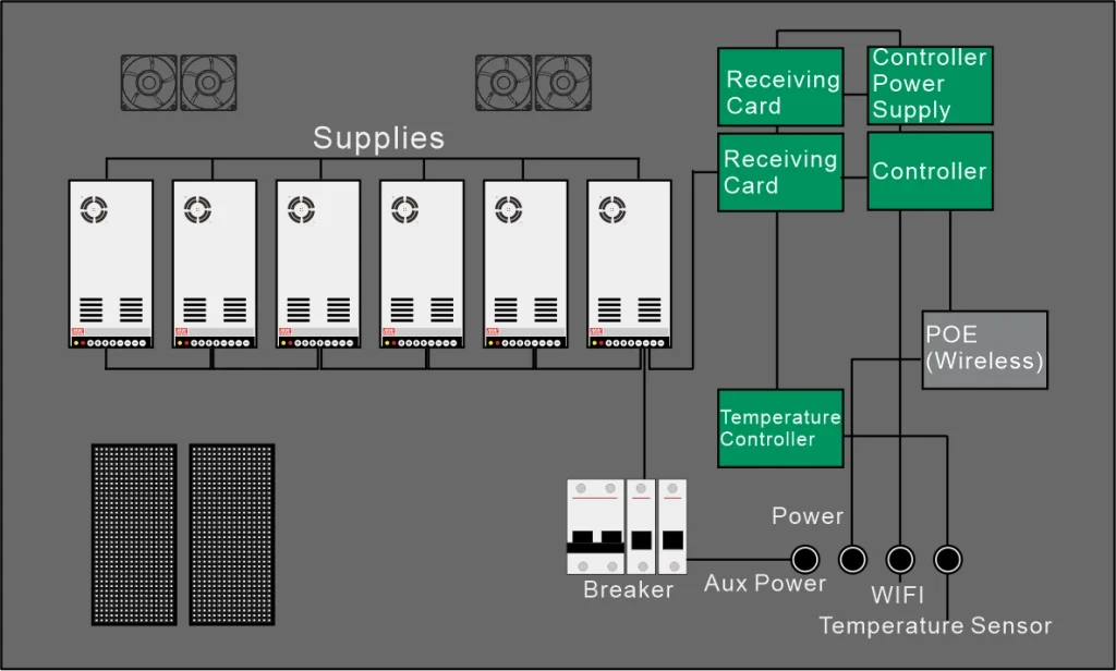 Outdoor-Front-Access-LED-Display-1-1024x616