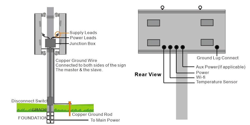 Electrical-Installation-Requirements