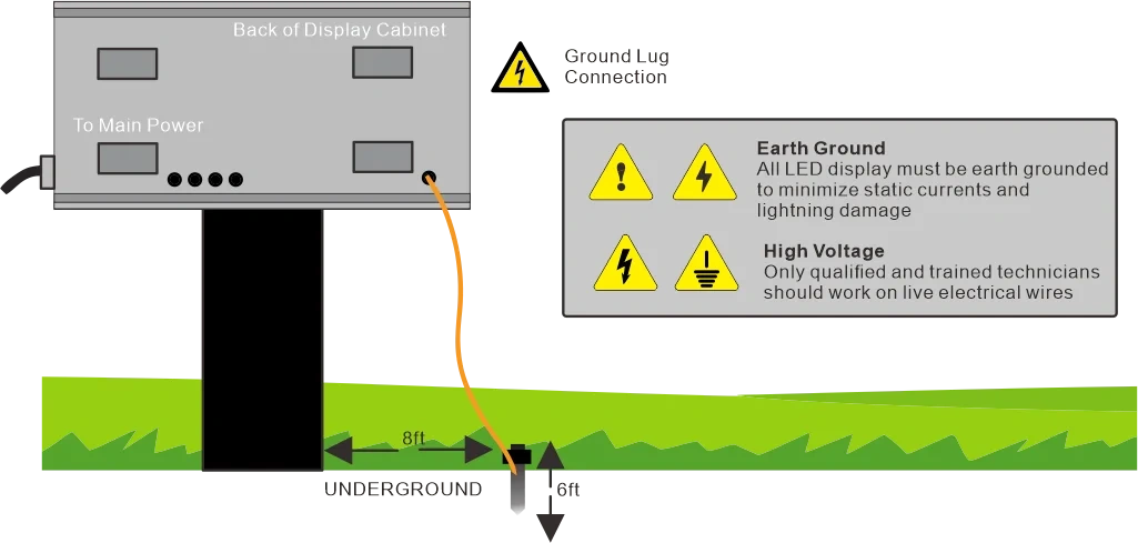 GROUNDING-REQUIREMENTS