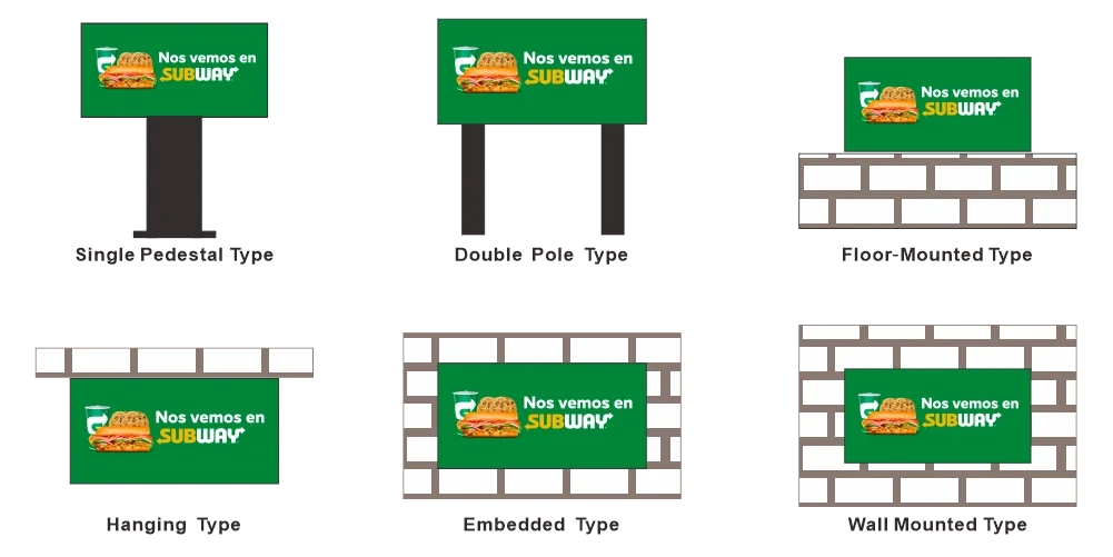 Main-Installation-Methods-of-LED-sign