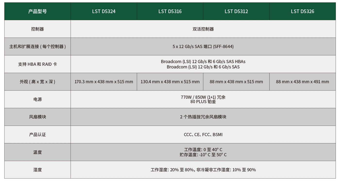 Specifications