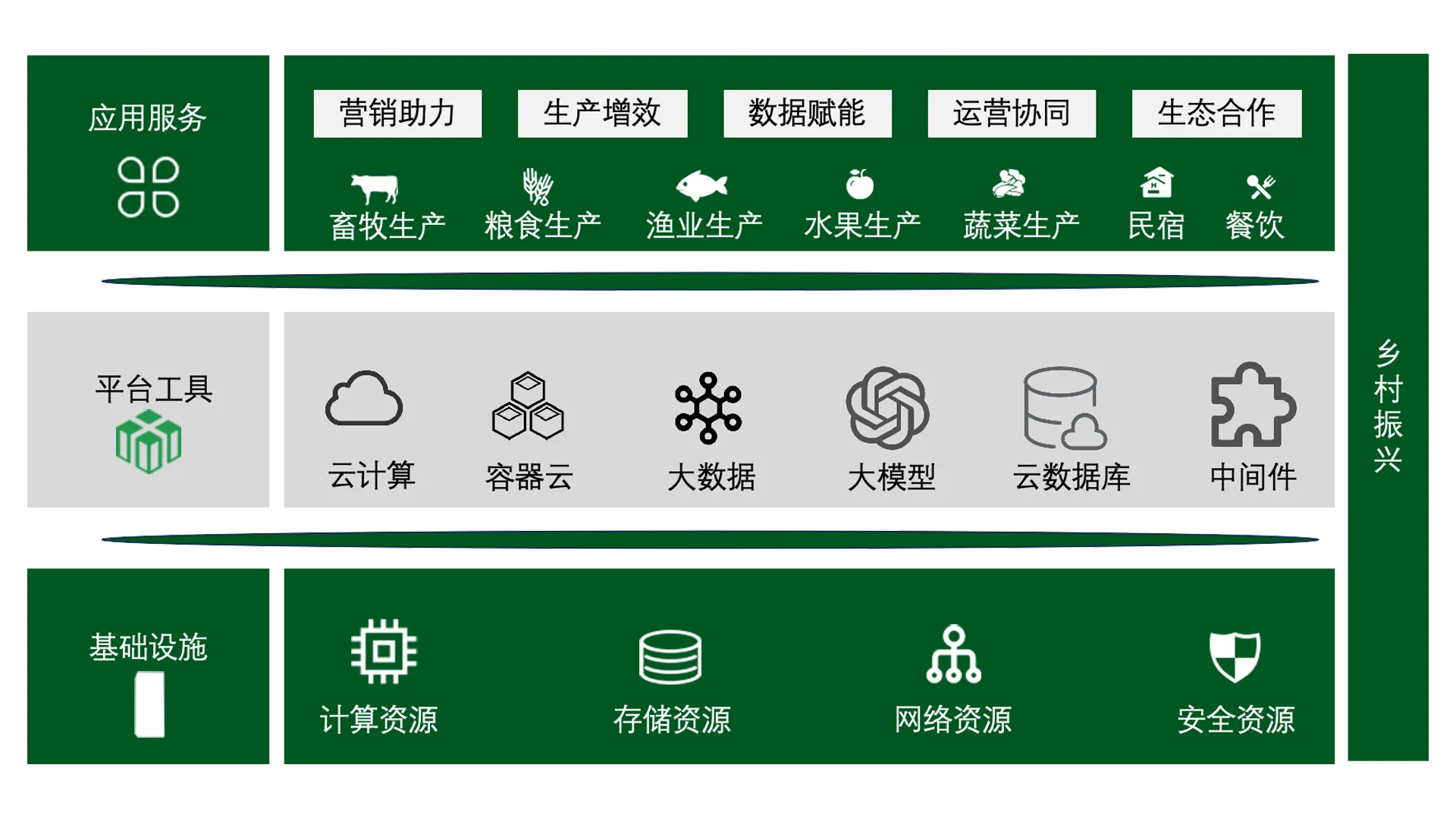 Smart Agriculture