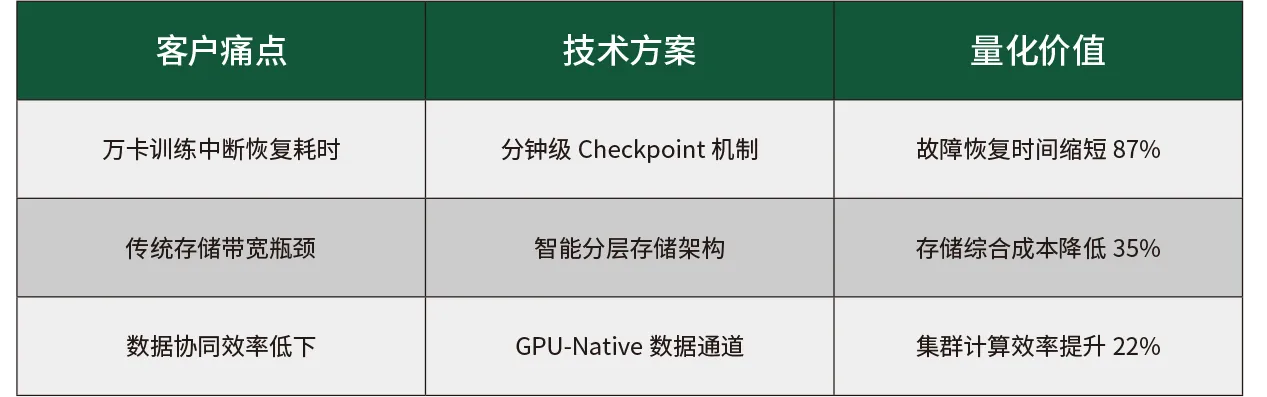 smart computing center1 smart computing center1