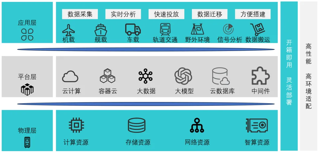 system architecture 