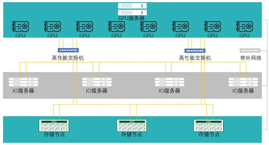 system networking 
