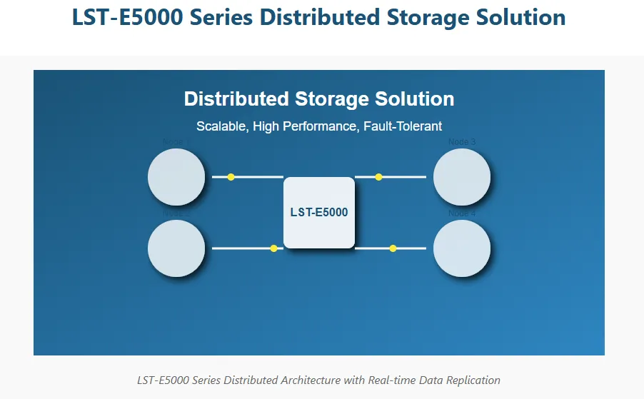 lst e5000 series distributed storage solution