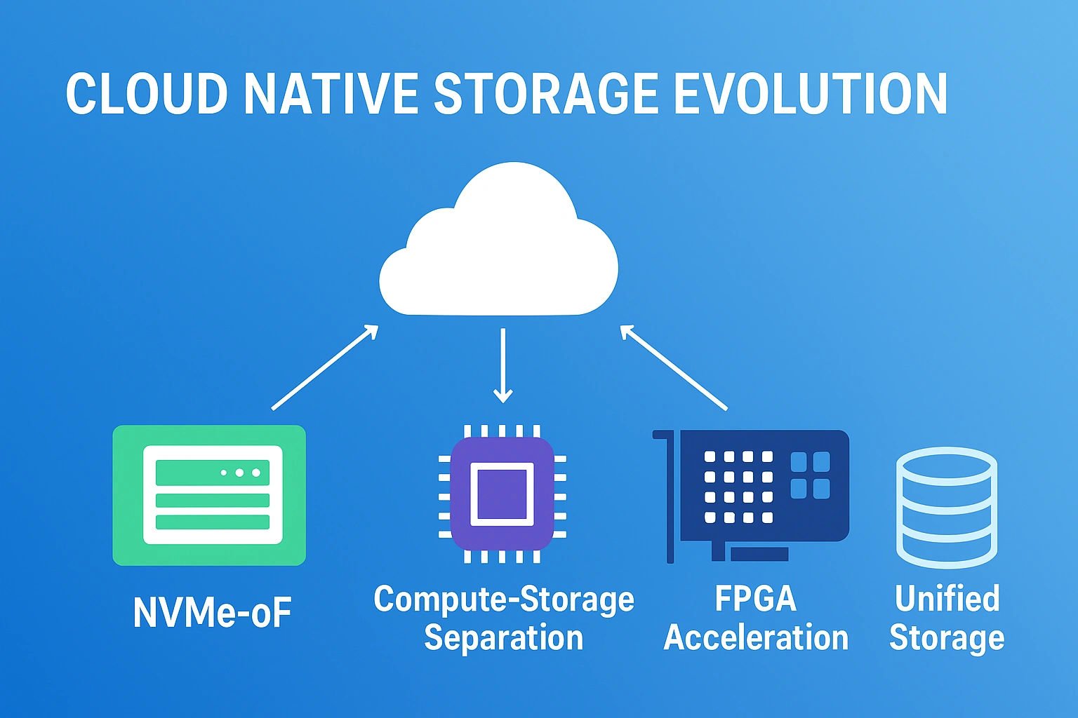 Cloud Native Storage Explained