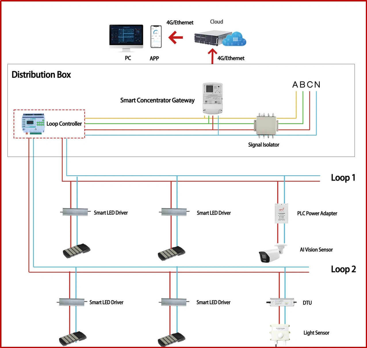 Smart LED Driver Solution