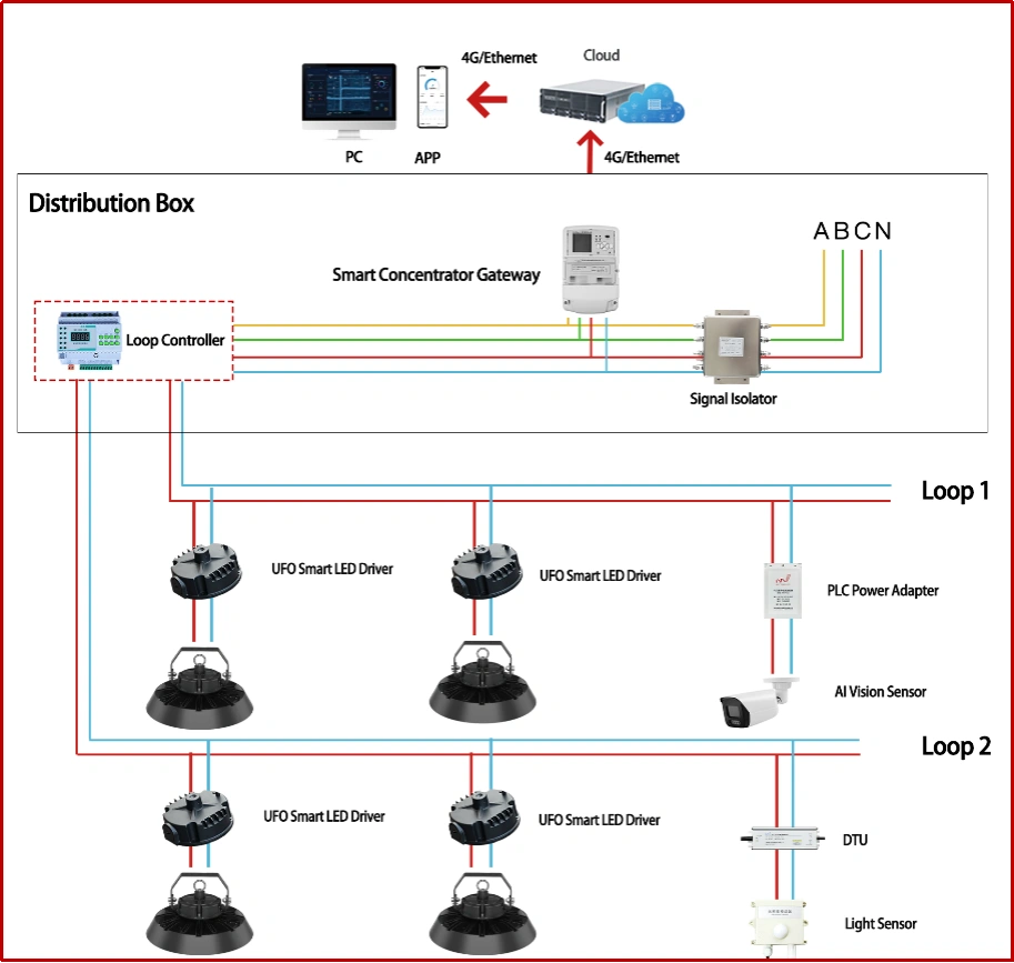 Smart LED Driver Solution2