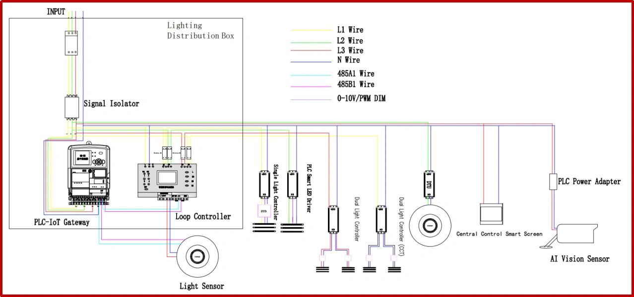 Optional Light Sensor Solution