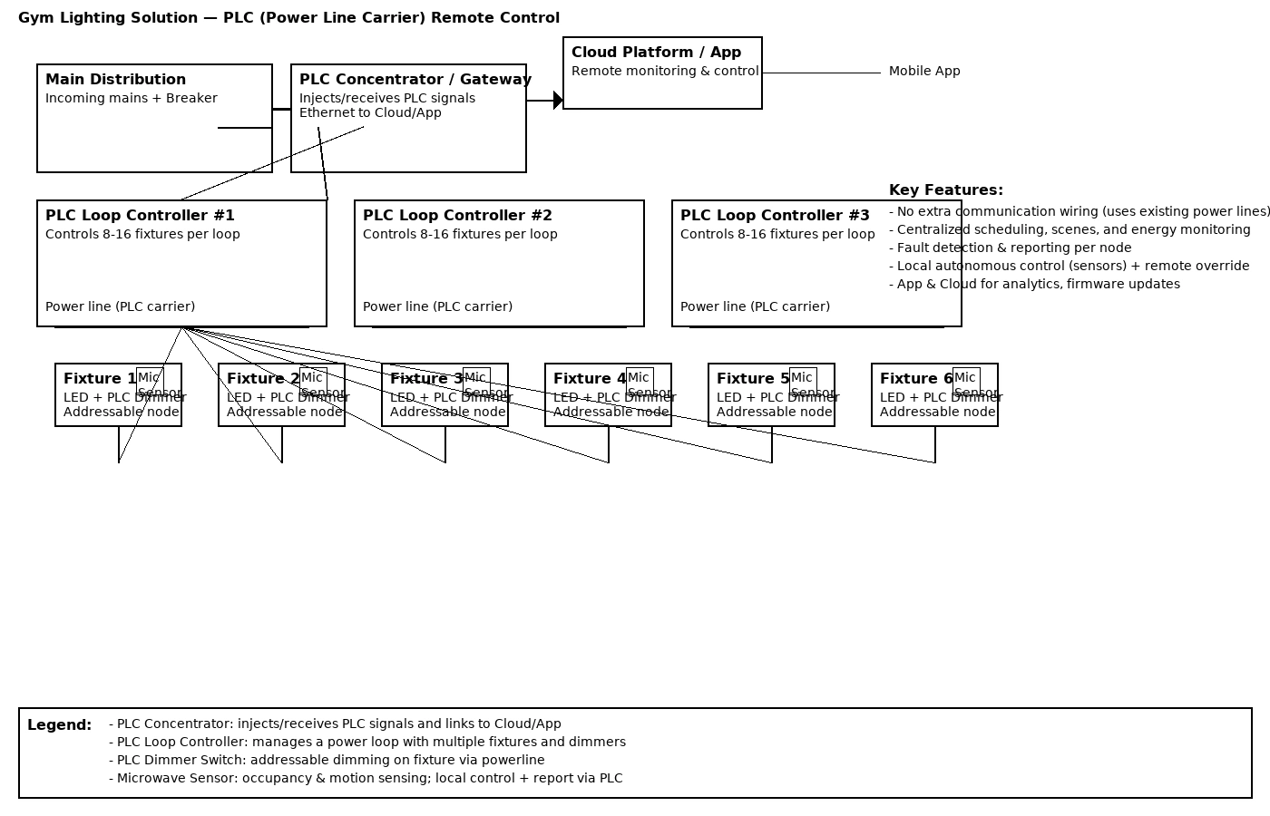 gym_lighting_diagram