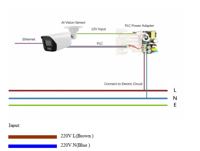 AI Vision Sensor