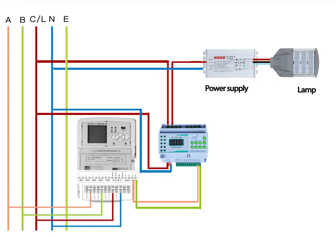 Overall wiring overview