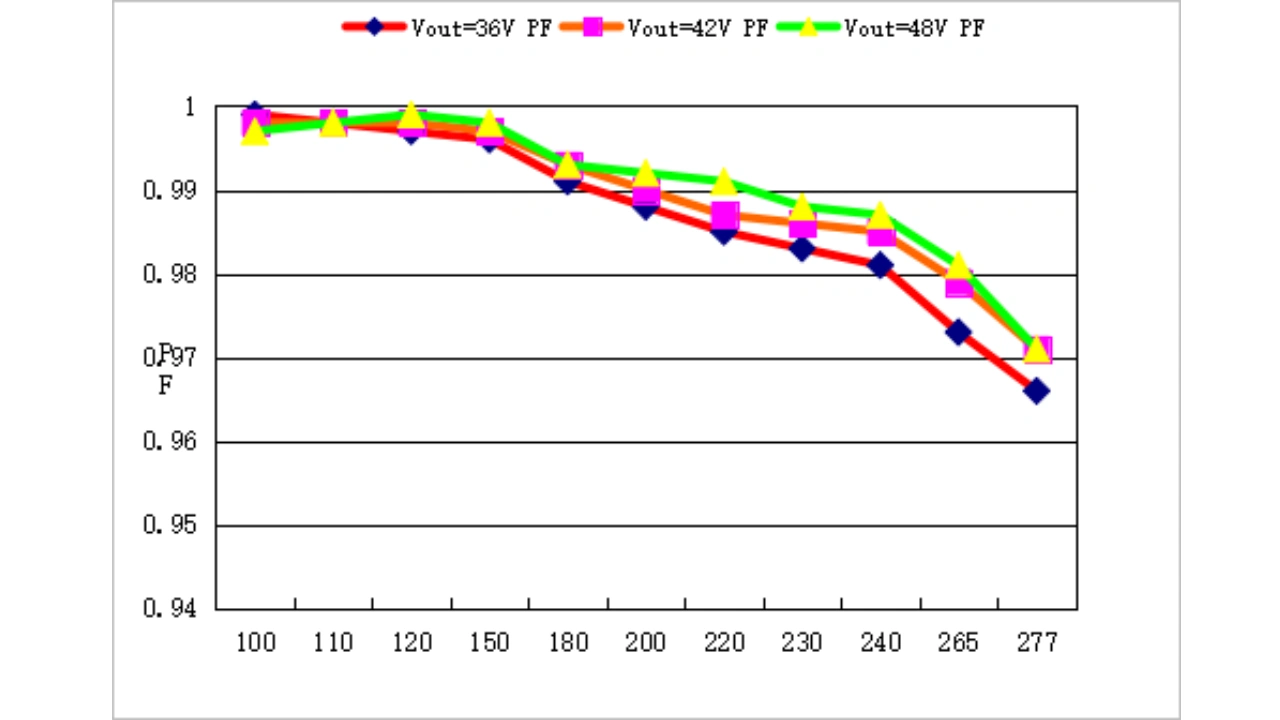 power factor